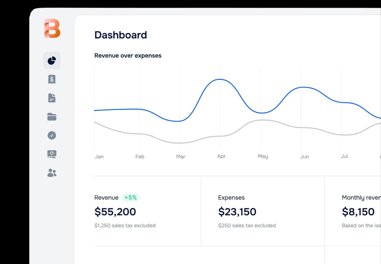 Reporting Analytics Dashboard